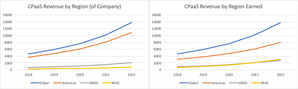 CXTech Landscape